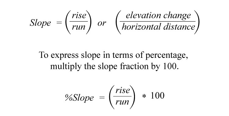 Slope Distance formula