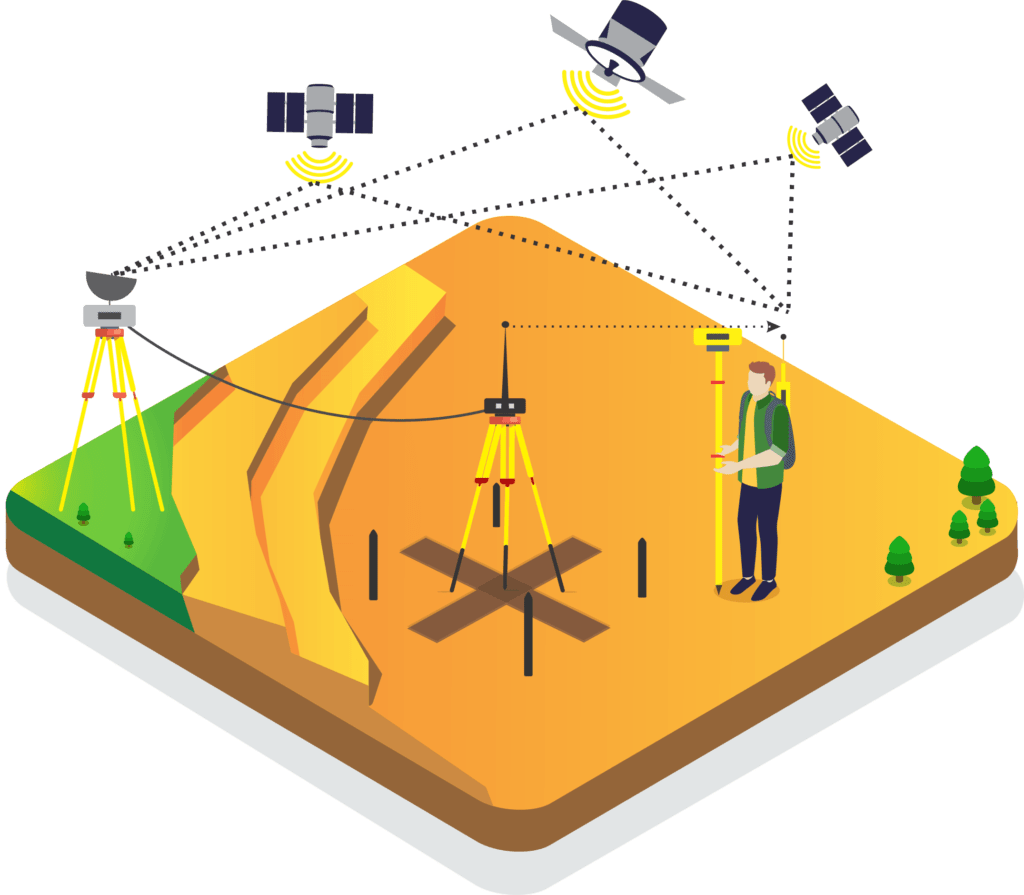 How control Network Establishment is done