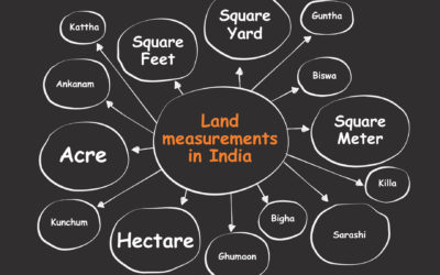Land Measurements in india