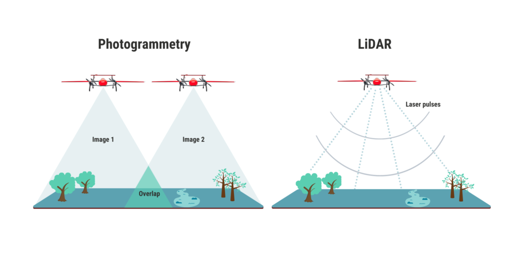 Lidar vs Photogrammetry drone survey illustration